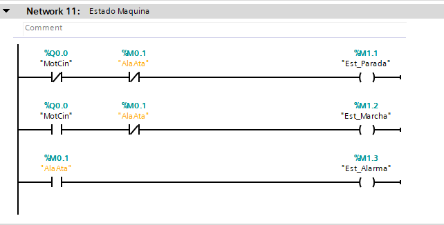 Network estado de máquina